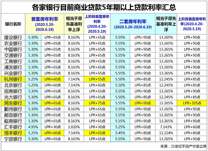 深圳市福田区房产抵押贷款办理流程. 房产抵押贷款利率. 房产抵押贷款注意事项